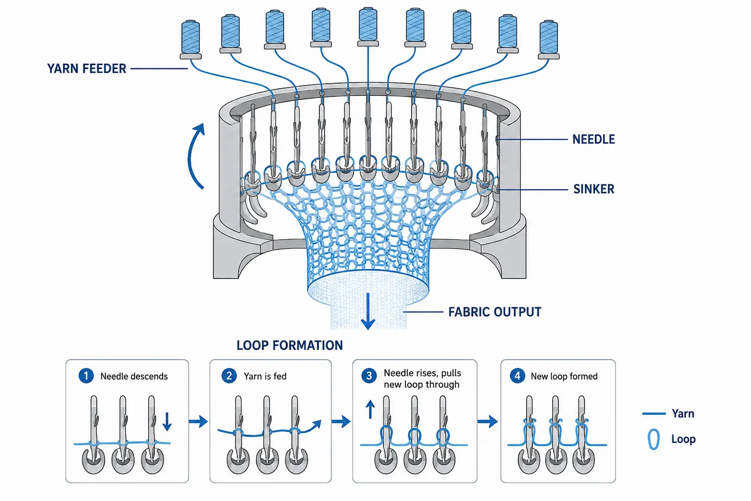 proceso-de-m&aacute;quina-de-tejido-circular