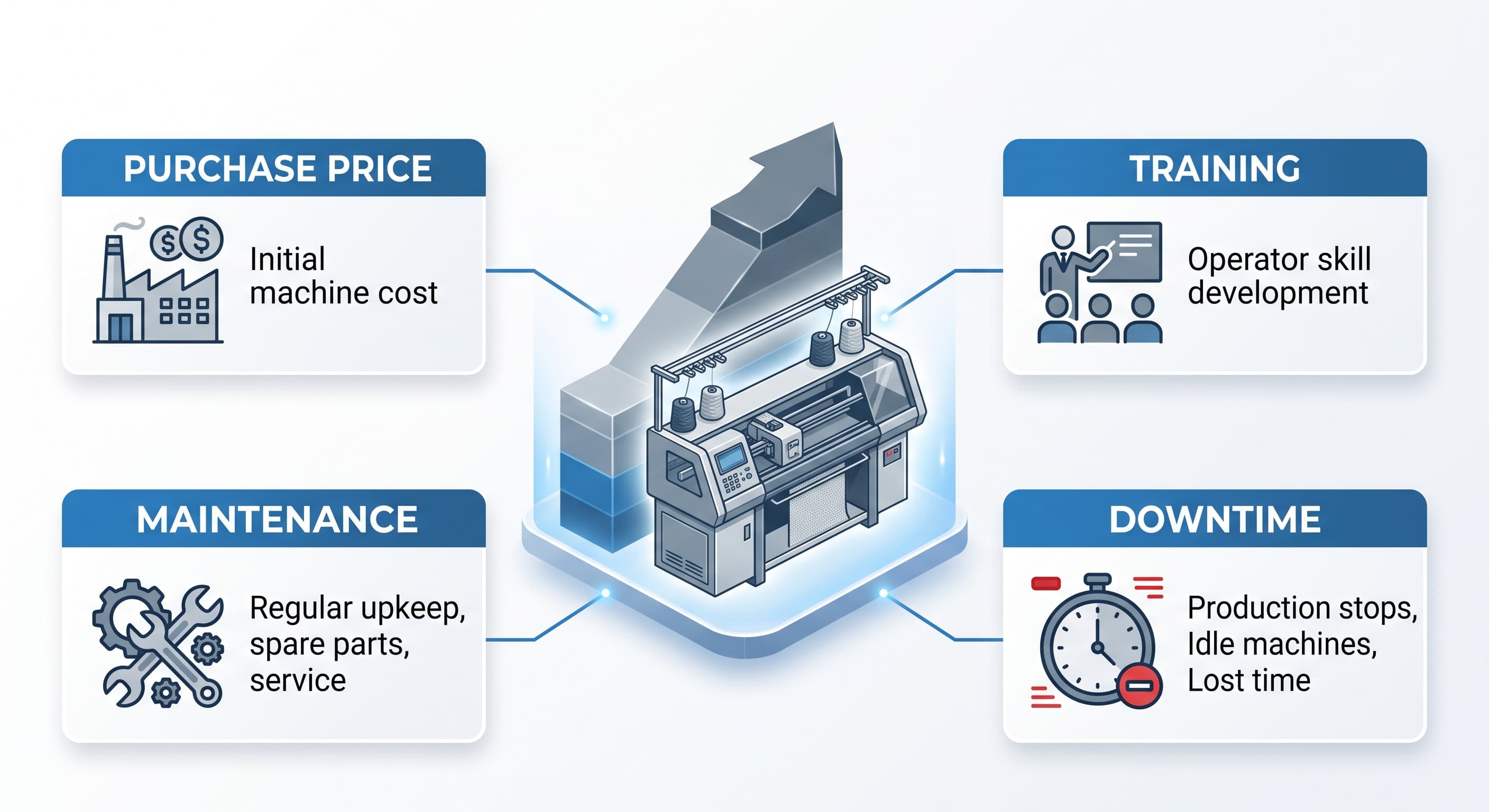 m&aacute;quina-de-tejido-autom&aacute;tica-coste-total (1).jpg