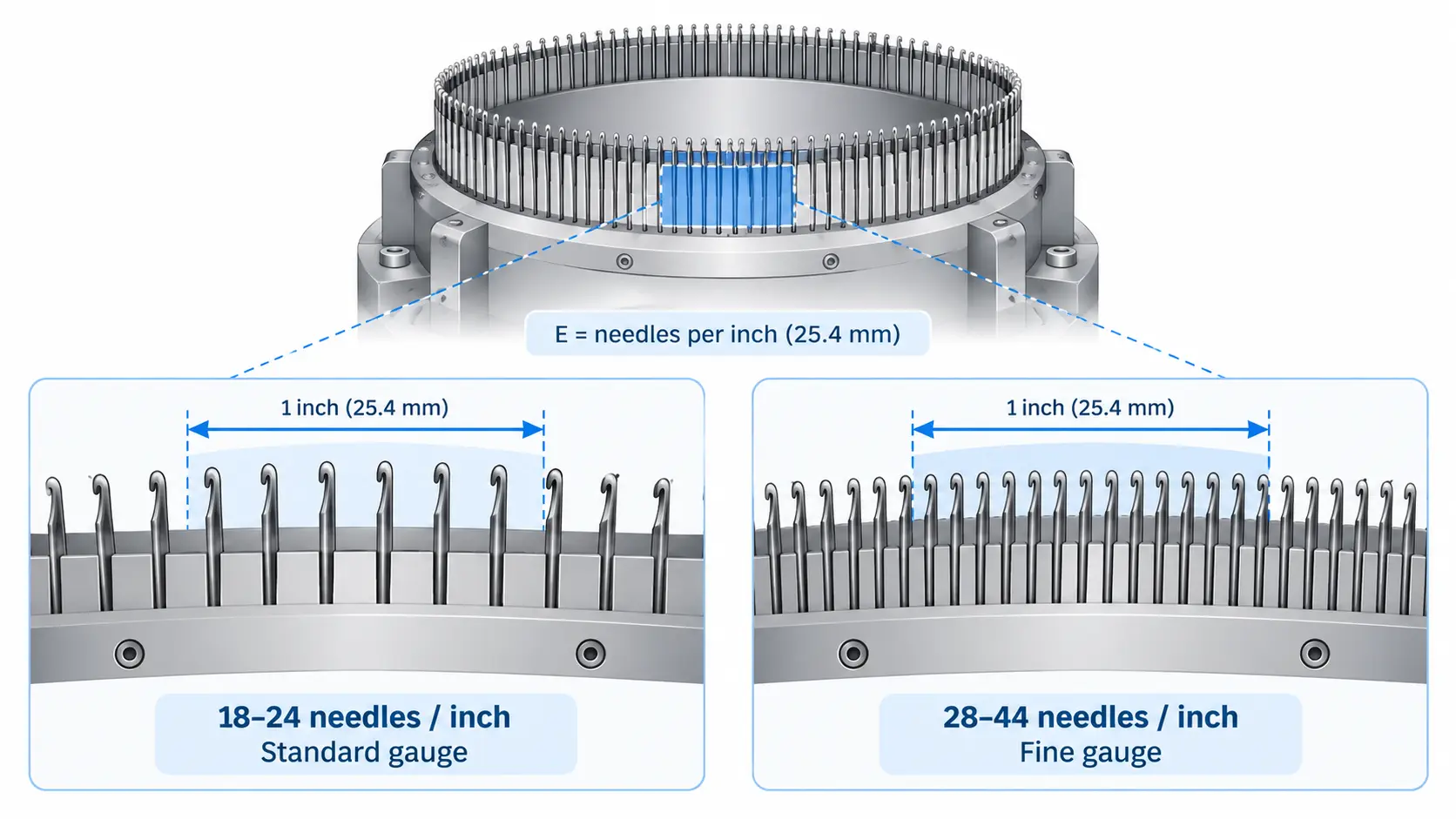 ¿Qué es una máquina de tejer circular de calibre fino?
