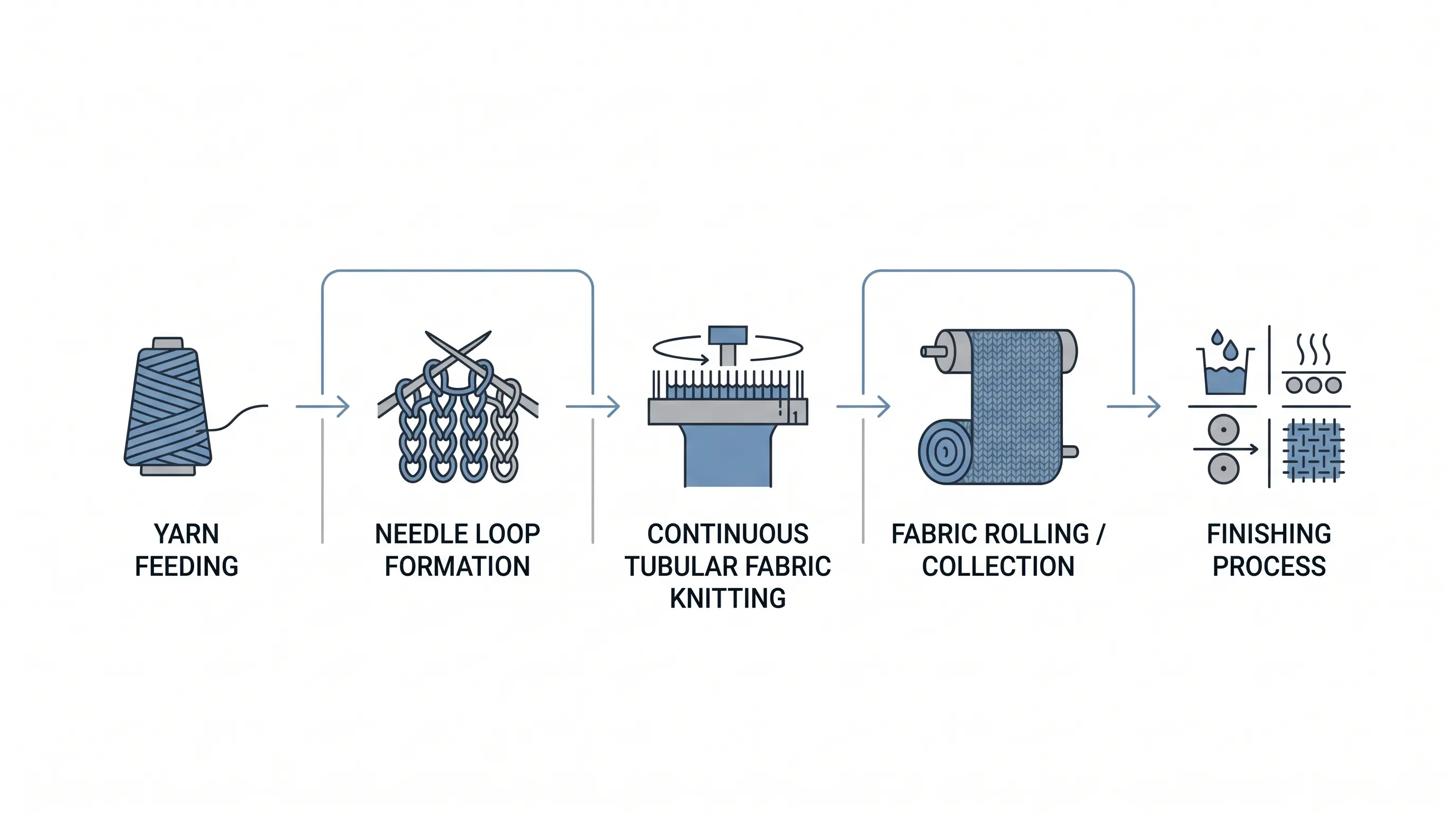 flujo de trabajo de infograf&iacute;a industrial de dise&ntilde;o plano