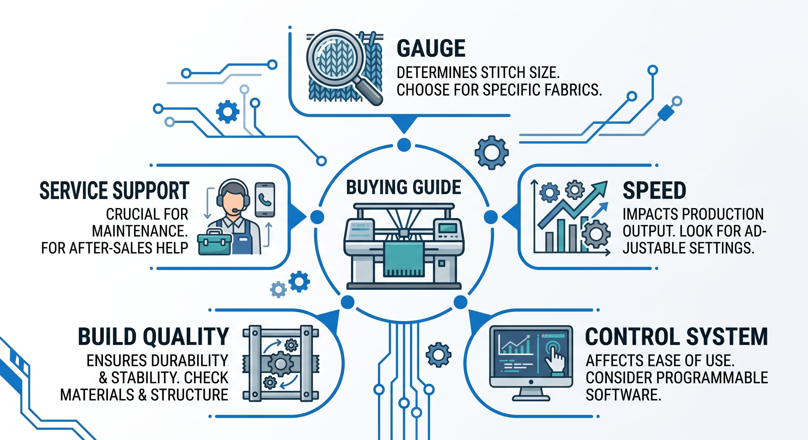factores-de-compra-de-m&aacute;quina-de-tejer-autom&aacute;tica.jpg