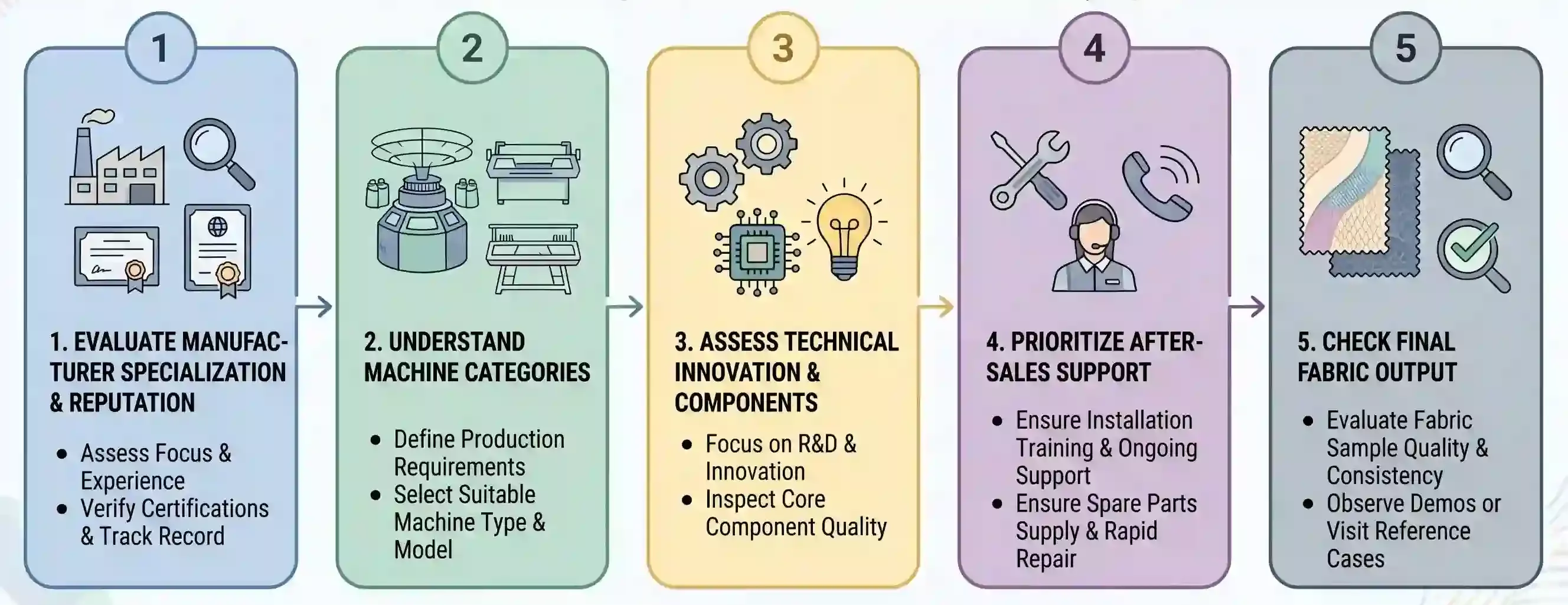 fabricante de m&aacute;quinas de tejer